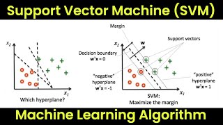 What is Support Vector Machine? | SVM Algorithm in Machine Learning | ML Tutorial For Beginners