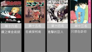 【這本漫畫最好看！】日本2020漫畫票選前20名