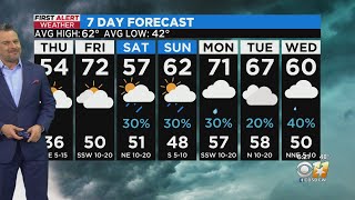 A roller coaster of temperatures for North Texas this week
