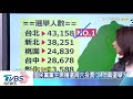 【談政治】國民黨黨主席補選周六投票　34.5萬選舉人