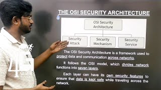 OSI Security Architecture in Tamil | Cryptography and Cyber Security in Tamil | Unit 1 | CB3491