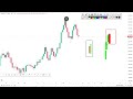 How to make $1000 Per Trade by Mastering THIS Candlestick Pattern |  my Winning Strategy Unveiled