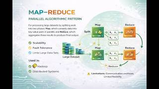 Parallel Algorithmic Patterns like Map & Reduce in Parallel Algorithm Design Principles & programing