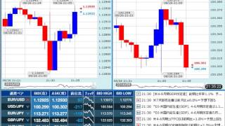 【FX経済指標】2016年8月26日★21時30分：米)第2四半期GDP【改定値】/個人消費