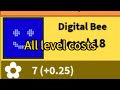 All level costs