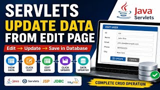 Servlets Update Data from Edit Page | Update Record in Database Using Java Servlet & JDBC