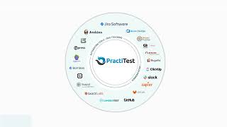 PractiTest: An end-to-end overview