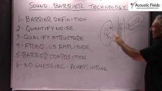 Sound Barrier Technology - www.AcousticFields.com