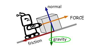 gravity-force ASL