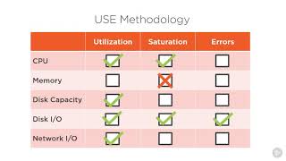 Performance Tuning with Metrics \u0026 Tools