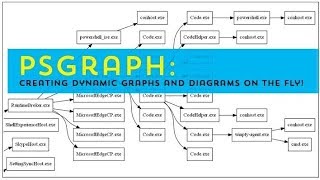 PSGraph: Creating Dynamic Graphs and Diagrams on the fly with Kevin Marquette December 5th, 2018