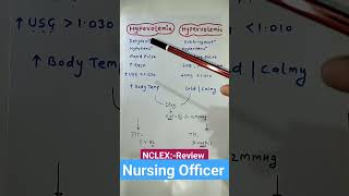 NORCET ESIC DSSSB NURSING OFFICER MCQ #shorts #nursing #norcet #esic #dsssb #nursingofficer #aiims