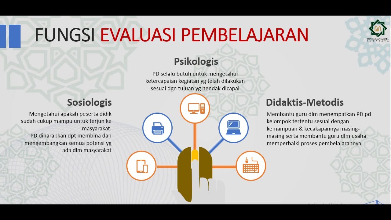 EVALUASI PEMBELAJARAN: Pengertian, Tujuan, Fungsi Dan Signifikansinya ...