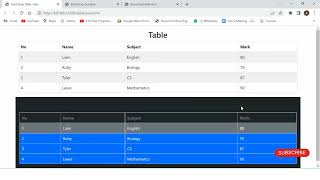 How to Create Responsive Table Using Bootstrap 5 | Bootstrap Table Classes