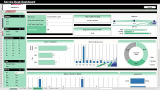 Service Desk Dashboard - Buy from https://premiumexcel.etsy.com