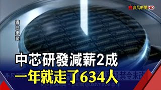 中芯上半年獲利大增近3倍 研發人員薪資不升反降...1年超過600人出走｜非凡財經新聞｜20210829