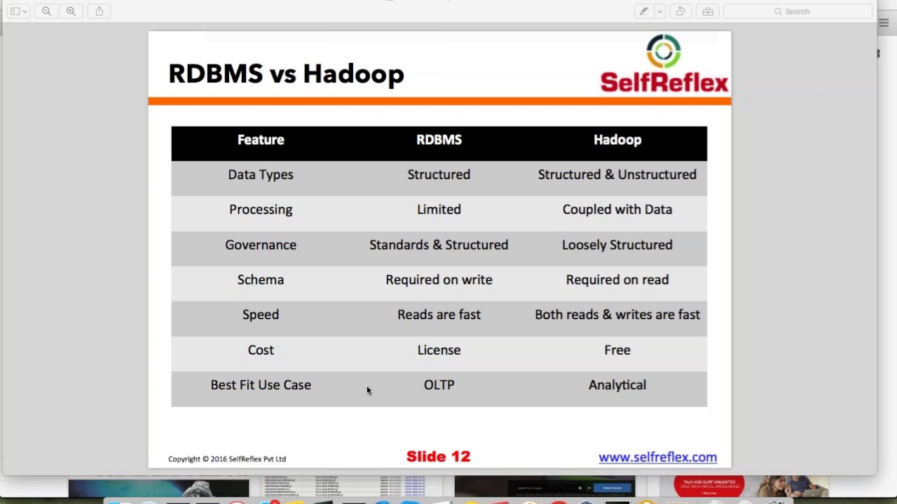 Difference Between Hadoop And Relational Databases - YouTube