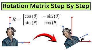 Rotation Matrix Super Easy Derivation (Step by Step)