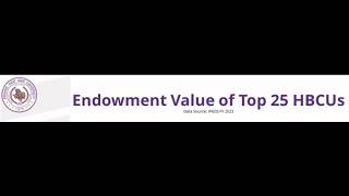 Dr Tomikia P Legrande Endowment Value