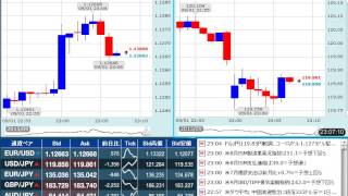 【FX経済指標】2015年9月1日★23時00分：米)ISM製造業景況指数