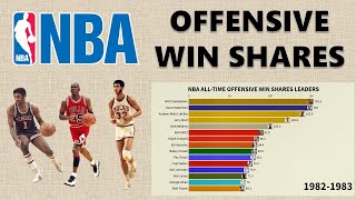 NBA All-Time Offensive Win Shares Leaders l 1947 ~ 2021 l
