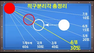 당구365-198강(특강20)-적구분리각 - 포지션+No Kiss에 필수~!! 이 영상 1로 끝~!!! 자동기억~!!! (포켓볼 완전 접수!!)