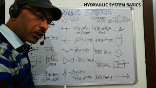 Episode 37 HYDRAULIC SYMBOLS FOR READ DRAWING (IN HINDI)