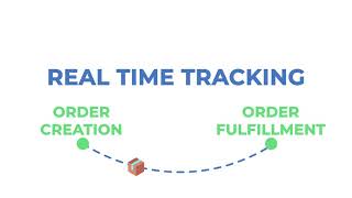 Launching the better order management software: OrderCircle 2.0