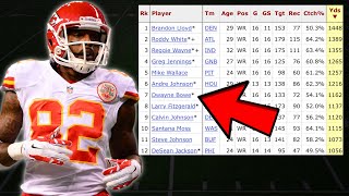 Forgotten 1,000 Yard Receivers in the NFL