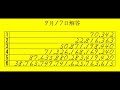 読上暗算・読上算 5桁～20桁 2024年9月17日