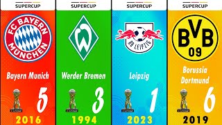Todos los campeones de la Supercopa de Alemania 1987 - 2023 🇩🇪🏆 | All winners DFL Supercup #leipzig