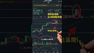 2022.02.16|比特幣1小時線有假突破態勢|幣安日記早盤分析#比特幣#幣安#比特币