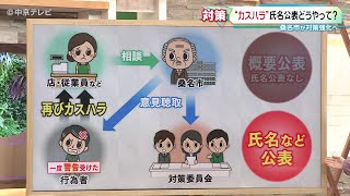 【全国初のカスハラ条例提出】氏名公表の制裁に…市民は賛成？ 三重・桑名市