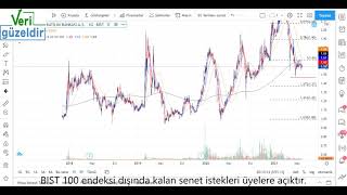 #ALBRK Teknik Analiz Albaraka Hisse Yorumu 31 Mayıs 21