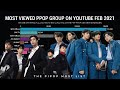 Most Viewed PPOP Groups on YouTube February 2021