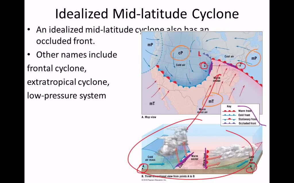 Midlatitude Cyclone Term One