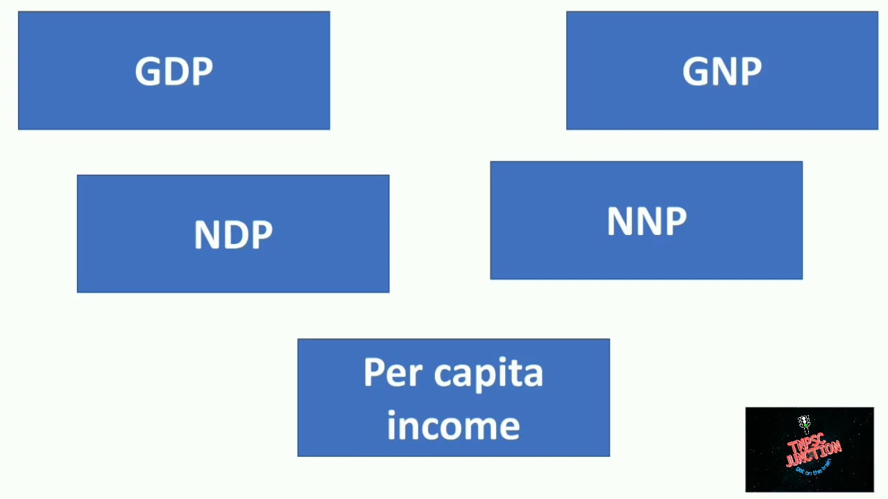 Unit - 6 || GDP, GNP, NDP, NNP, PCI - Indian Economy || Tnpsc - YouTube