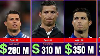 Cristiano Ronaldo - Networth Evolution From 17 to 42 Years Old ( 2002 - 2026)
