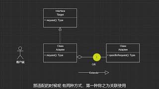 06 适配器模式【通俗易懂的设计模式】