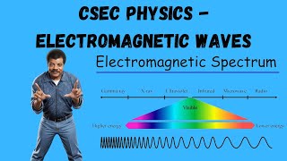 Electromagnetic Waves | CSEC Physics