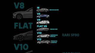 V12 vs V10 vs V8 vs V6 vs I6: ベストなエンジン音は？ #automobile