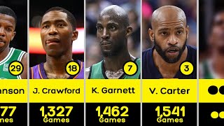Top NBA Basketball Players by Number of Games