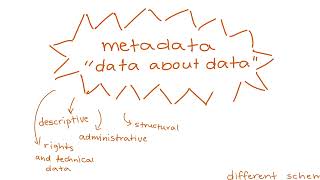 Archives 101: What is metadata?