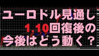 【ユーロドル】FX今後の見通し　3/2（月）以降