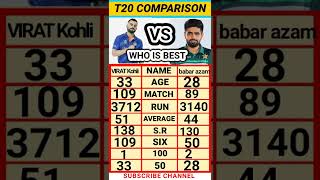 Virat Kohli vs babar Azam compare video #shorts #cricket #comparison