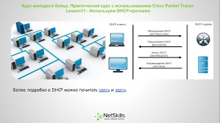 11.Видео уроки Cisco Packet Tracer. Курс молодого бойца. DHCP