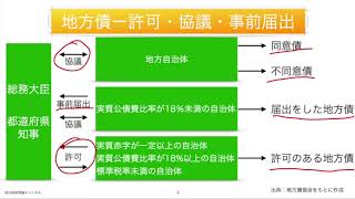 見るだけでわかる地方財政ー公債発行しろなんて簡単に言ってくれるなー（後編）