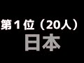 【crl2022予選速報】世界大会予選である国がぶっちぎりで強すぎると世界で話題に【モハメドライト予選突破】