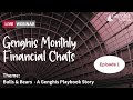 Genghis Monthly Finance Chats Webinar - March 5, 2021