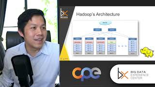 Lecture 6 - Hadoop MapReduce